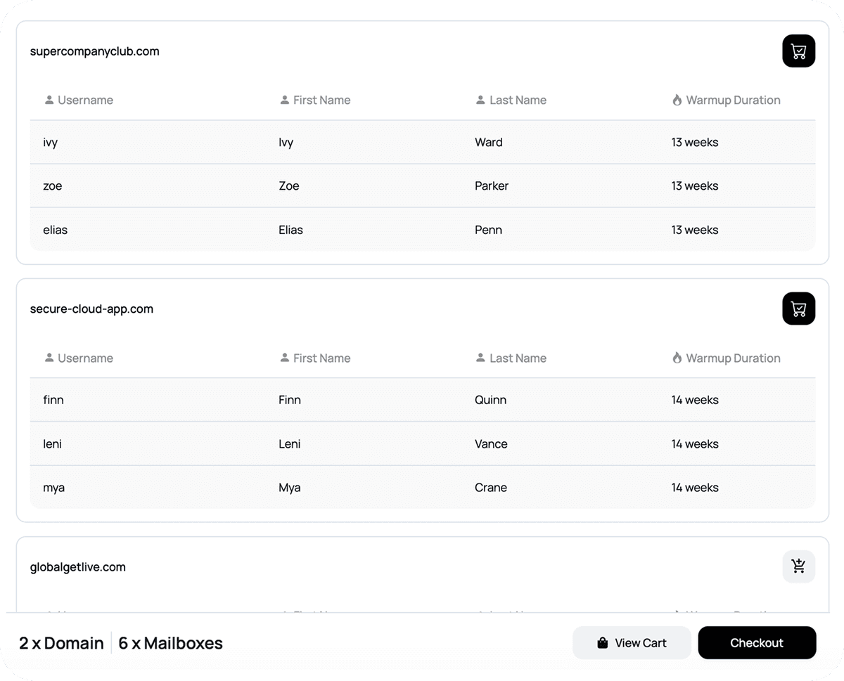 Pre-warmup Dashboard